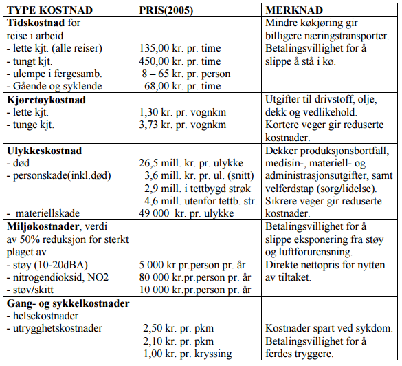 Konsekvensanalyse