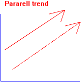Paralell trend