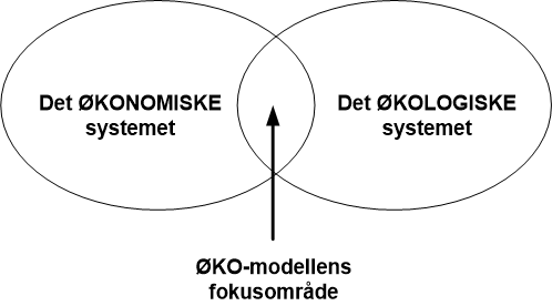 øko-modellen