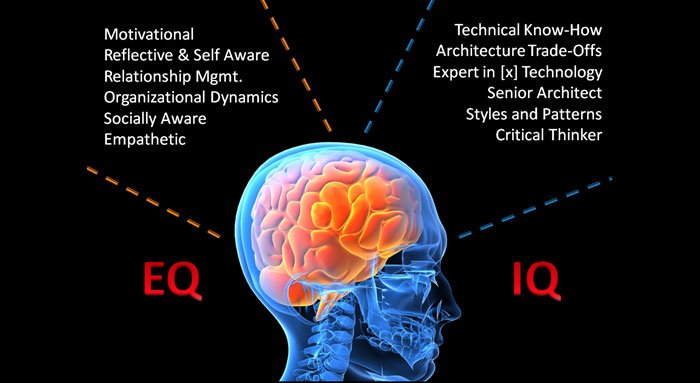 Intelligens (IQ)