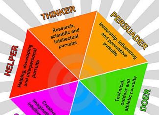 Personlighet personlighet