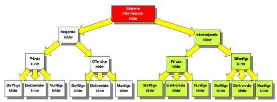 Eksterne informasjonskilder
