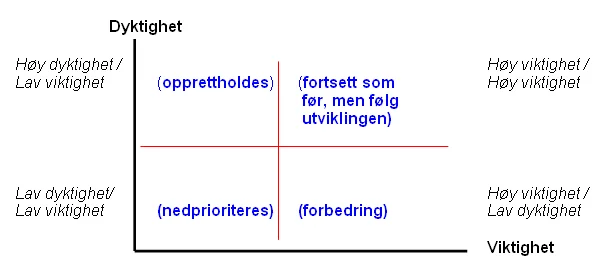 Situasjonsanalyse (analyse av markedssystemet)