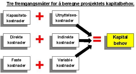 Forskningsbudsjett