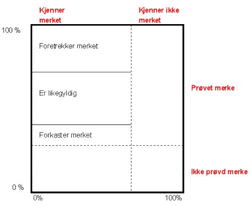 Markedskart (målgruppekart)