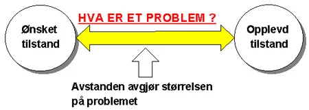 Valg av problemstilling til situasjonsanalysen