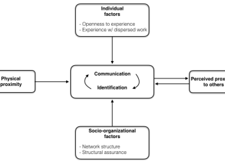 Modell for opplevd nærhet