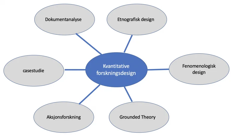 Kvalitativ metode og forskningsdesign