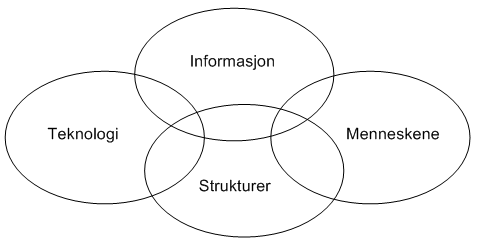 4-strukturer