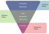 Hierarchy-Of-Effects-Model