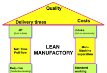 Lean-manufactory-house
