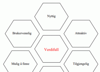 Morville-modellen