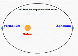 Perihelium og aphelium