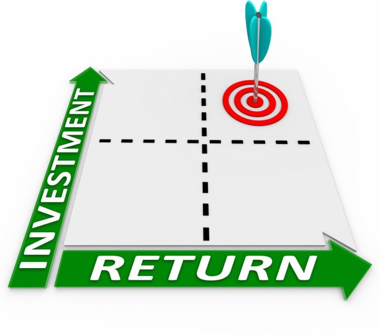 ROI | Return On Investment (avkastning på investering)