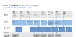 Service Design Blueprint