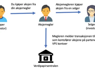 aksjemarkedet