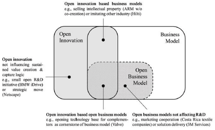 åpen-forretningsmodell