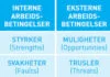 arbeidsbetingelser