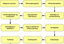 arbeidsmodell situasjonsanalyse