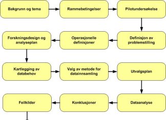 arbeidsmodell situasjonsanalyse