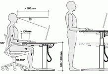 arbeidstilling