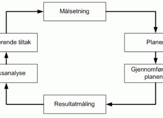 avviksanalyse