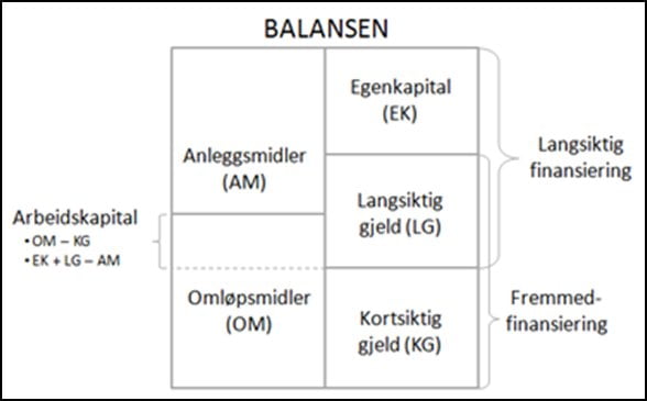 balanse