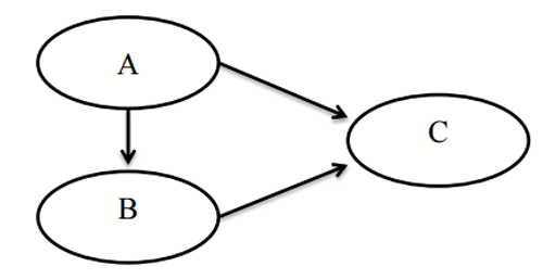 Bayesianske nettverk