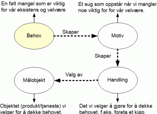 behov