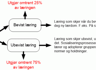 bevist-ubevist