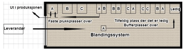 Blandingssystem