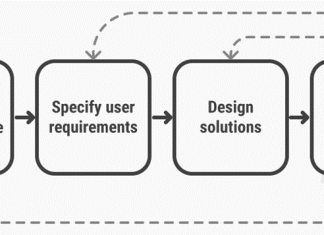 brukersentrert-design