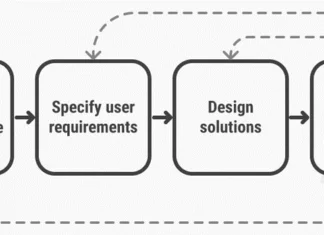brukersentrert-design