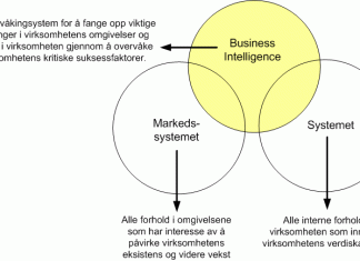 business-intelligence