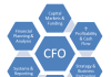 cfo