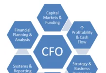 cfo