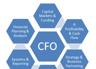cfo