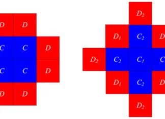 cluster