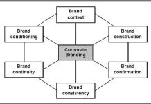 corporate-branding