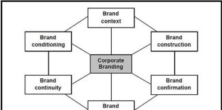 corporate-branding