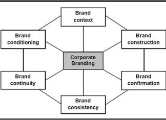 corporate-branding