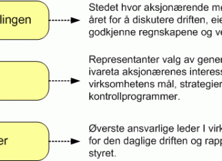 corporate-goverance