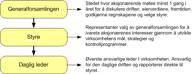 corporate-goverance