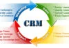 crm-flow