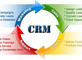 crm-flow