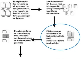 databasedesign