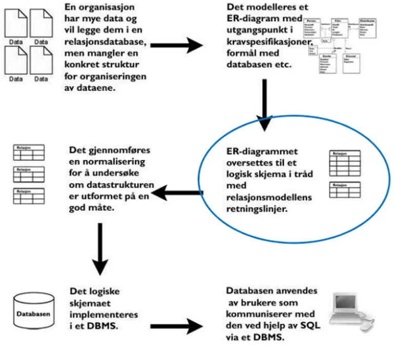 databasedesign