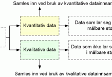 datatyper