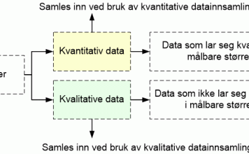 datatyper