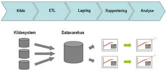 datavarehus